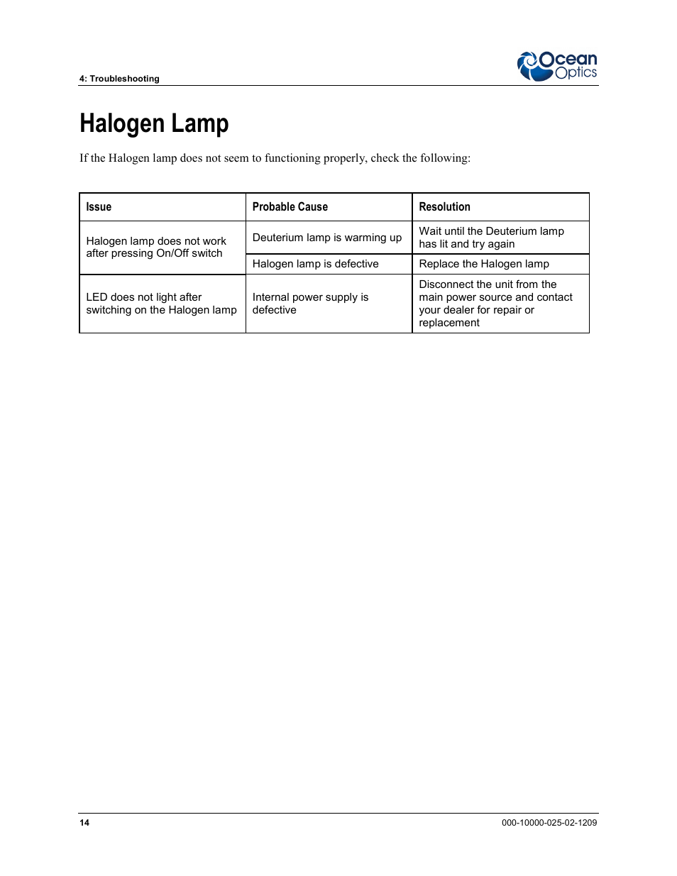 Halogen lamp | Ocean Optics DH-2000 User Manual | Page 22 / 34