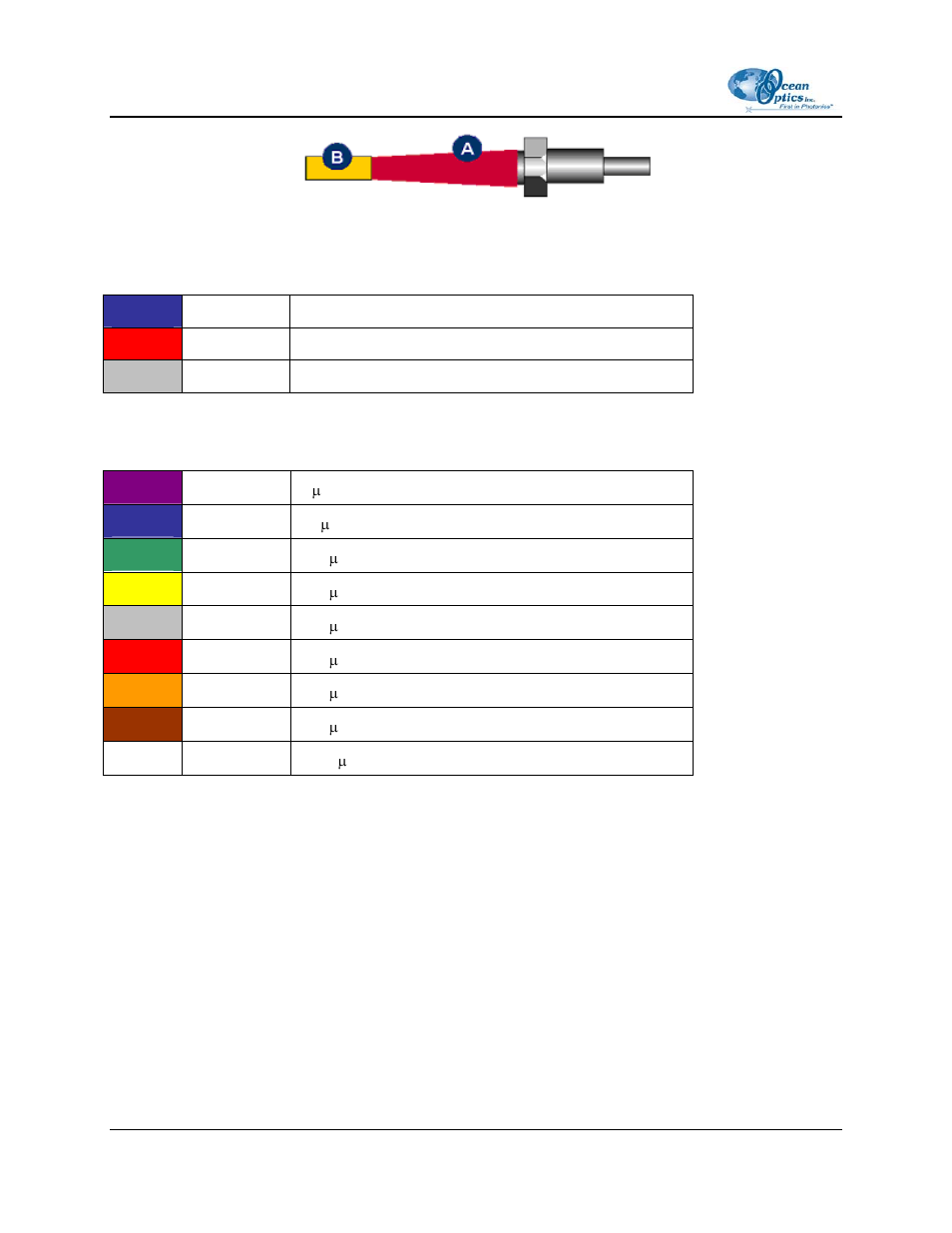 Ocean Optics Optical Fiber Assemblies User Manual | Page 4 / 8