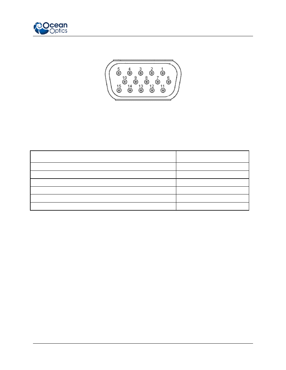 Pinout diagram, Parts list | Ocean Optics HL-2000-FHSA User Manual | Page 19 / 24