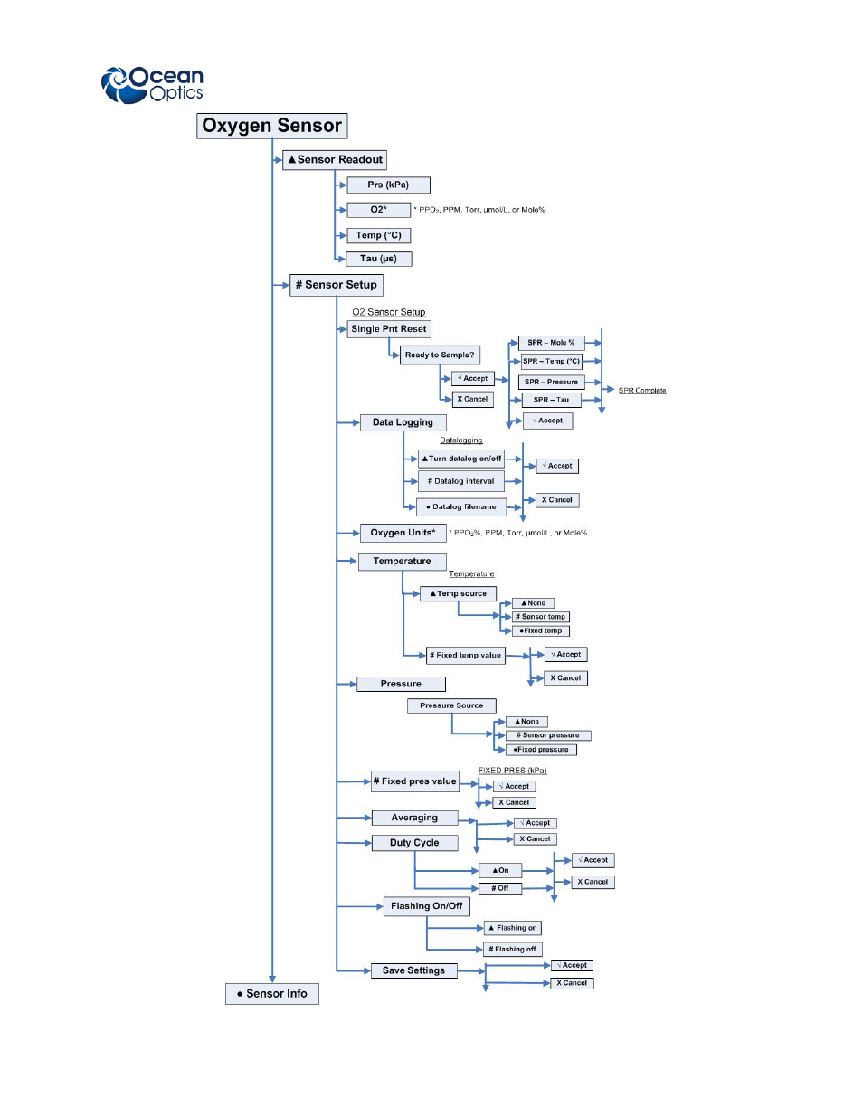 Ocean Optics NeoFox User Manual | Page 51 / 77