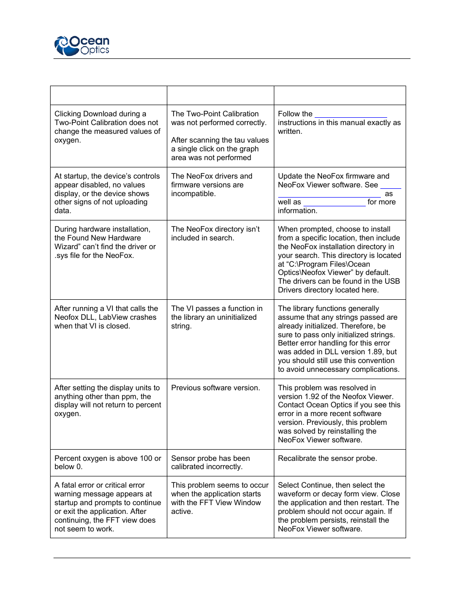 Troubleshooting | Ocean Optics NeoFox User Manual | Page 61 / 77