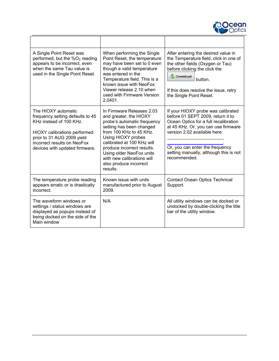 Ocean Optics NeoFox User Manual | Page 62 / 77