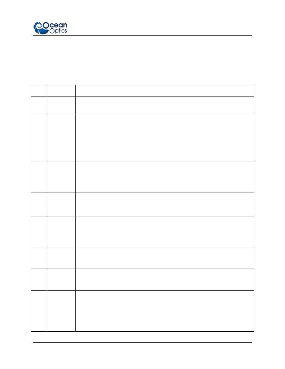 Maya2000 series components table | Ocean Optics Maya2000Pro VIS-NIR Install User Manual | Page 25 / 34