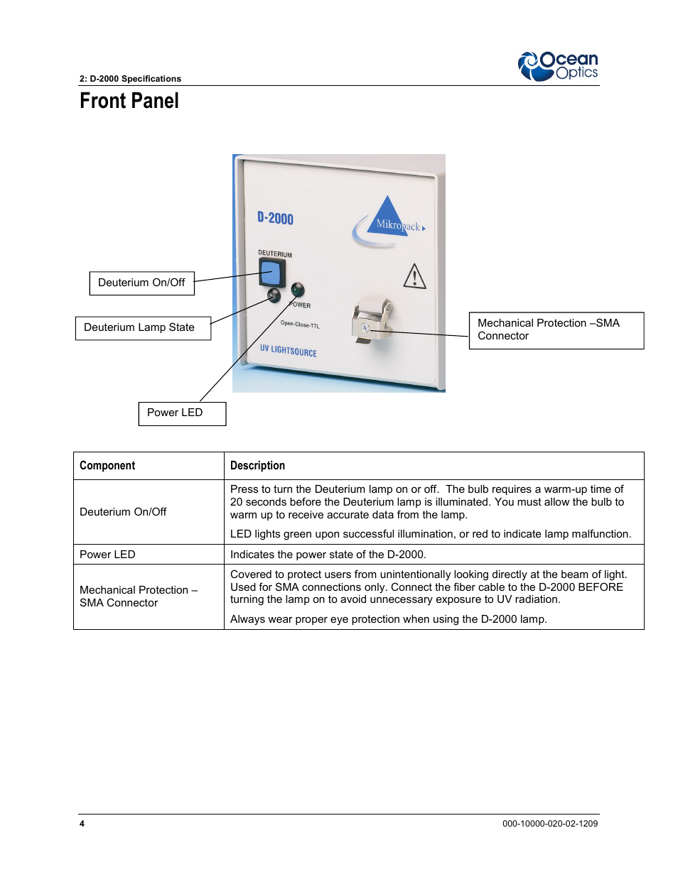 Front panel | Ocean Optics D-2000 User Manual | Page 12 / 24
