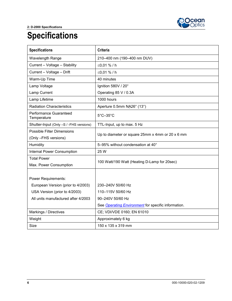 Specifications | Ocean Optics D-2000 User Manual | Page 14 / 24