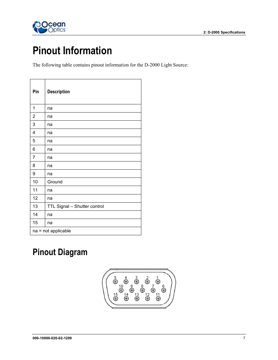 Pinout information, Pinout diagram | Ocean Optics D-2000 User Manual | Page 15 / 24