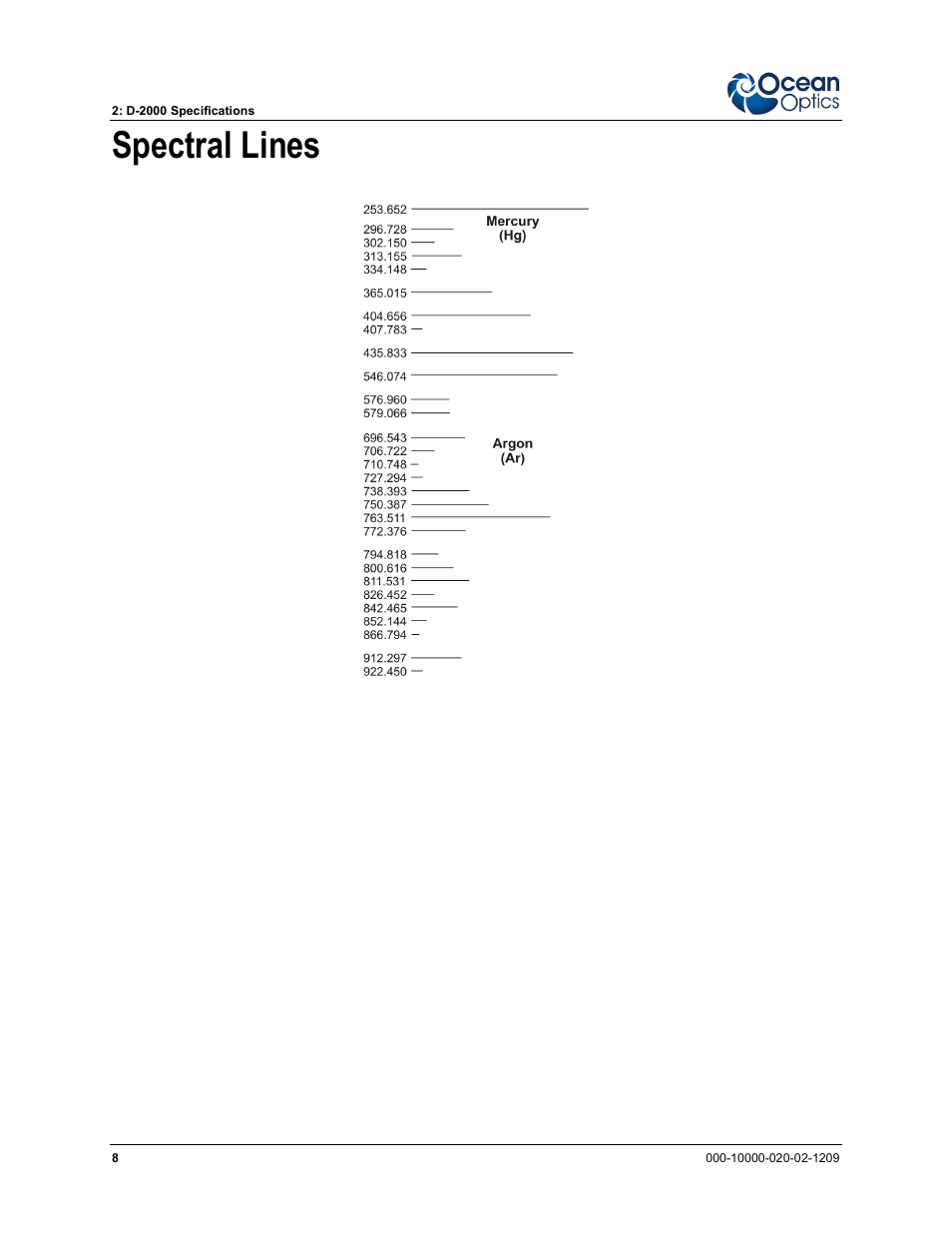 Spectral lines | Ocean Optics D-2000 User Manual | Page 16 / 24