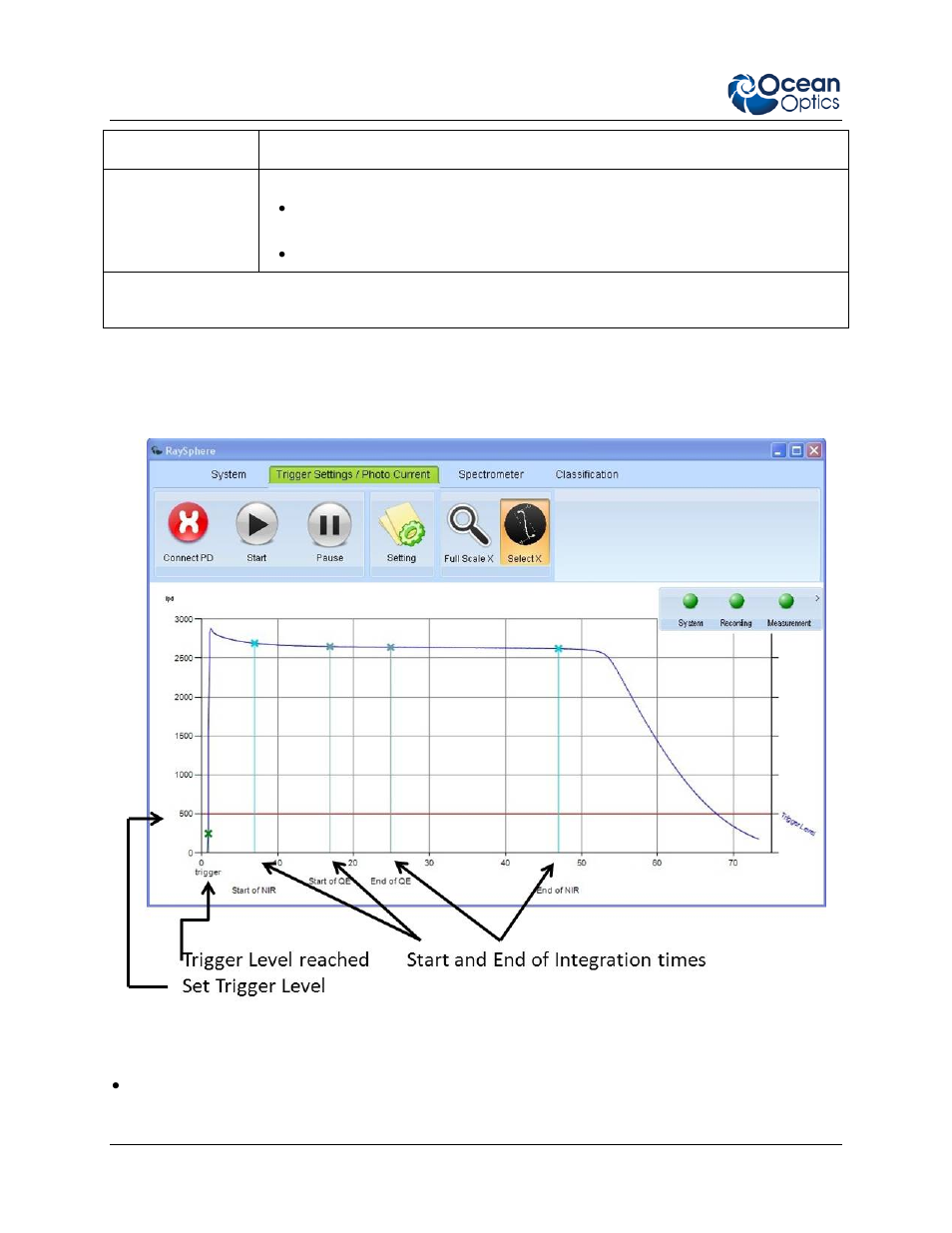 Photocurrent graph | Ocean Optics RaySphere 1700 Install User Manual | Page 24 / 72