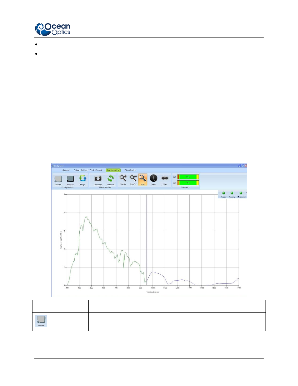 Spectrometer tab, Functions | Ocean Optics RaySphere 1700 Install User Manual | Page 25 / 72