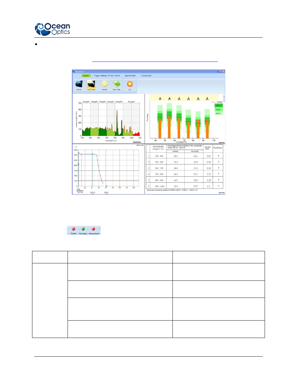 Warnings and status information | Ocean Optics RaySphere 1700 Install User Manual | Page 29 / 72