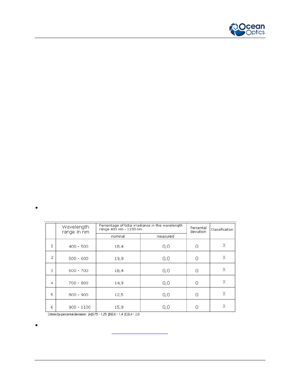 Parameter file, Stray light correction matrix, Saved file types | Ocean Optics RaySphere 1700 Install User Manual | Page 32 / 72