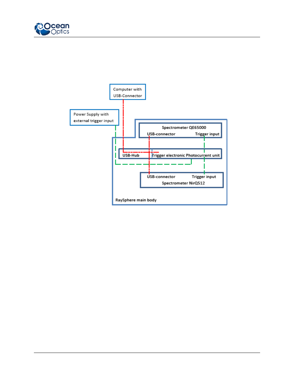 Signal path of trigger | Ocean Optics RaySphere 1700 Install User Manual | Page 41 / 72