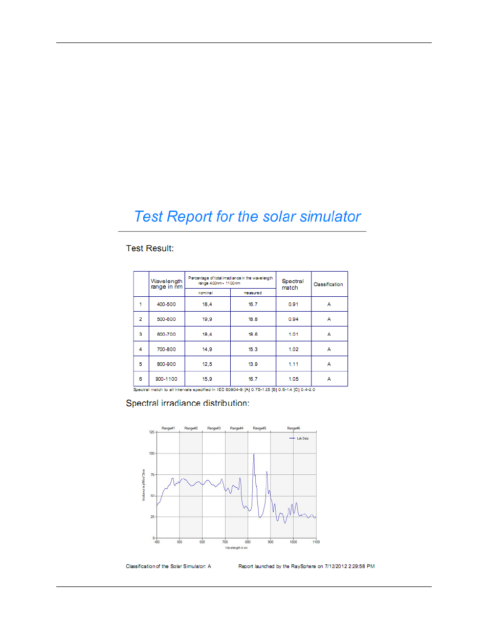 Chapter 8, Test report, Overview | Ocean Optics RaySphere 1700 Install User Manual | Page 53 / 72