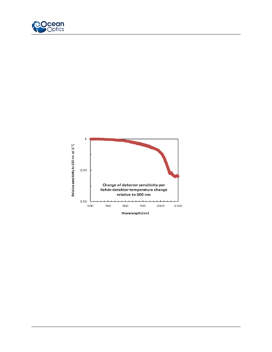 Misalignments, Noise of dark level, Influence of sensor temperature | Uncertainty of calibration lamp, Uncertainty of wavelength calibration | Ocean Optics RaySphere 1700 Install User Manual | Page 57 / 72