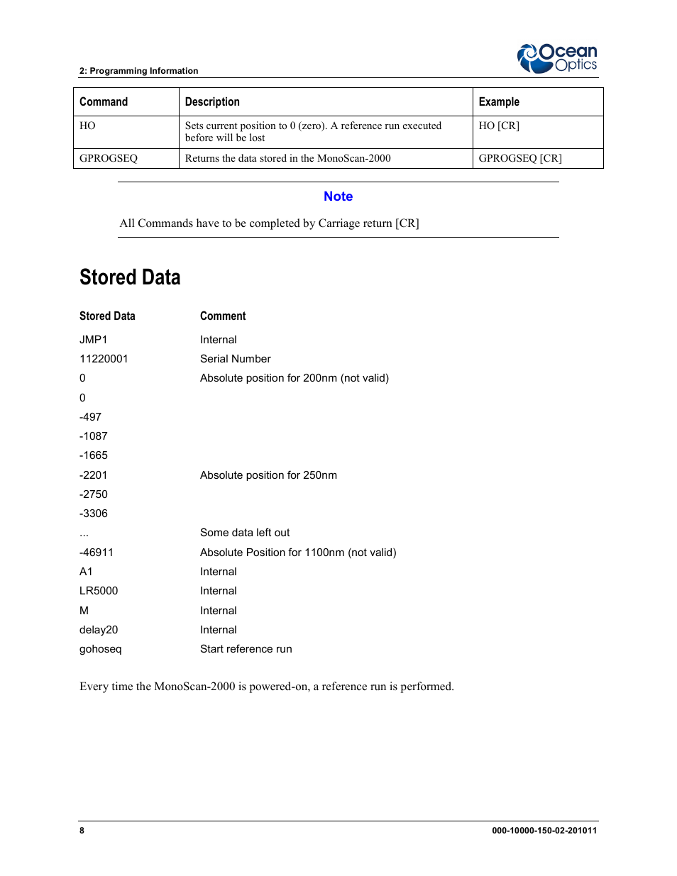 Stored data | Ocean Optics MonoScan2000 User Manual | Page 16 / 22