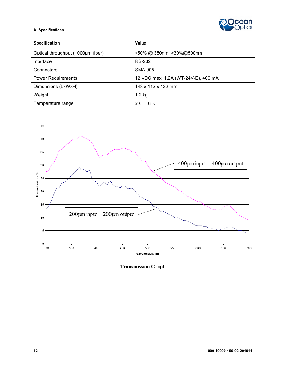 Ocean Optics MonoScan2000 User Manual | Page 20 / 22