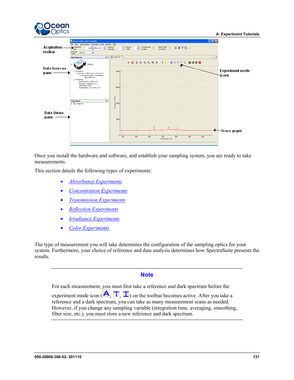 Ocean Optics SpectraSuite User Manual | Page 143 / 198