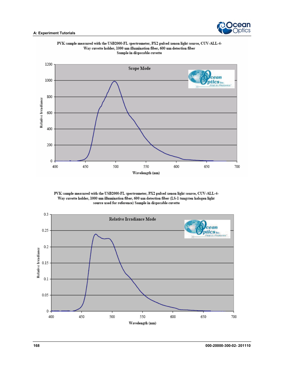 Ocean Optics SpectraSuite User Manual | Page 180 / 198