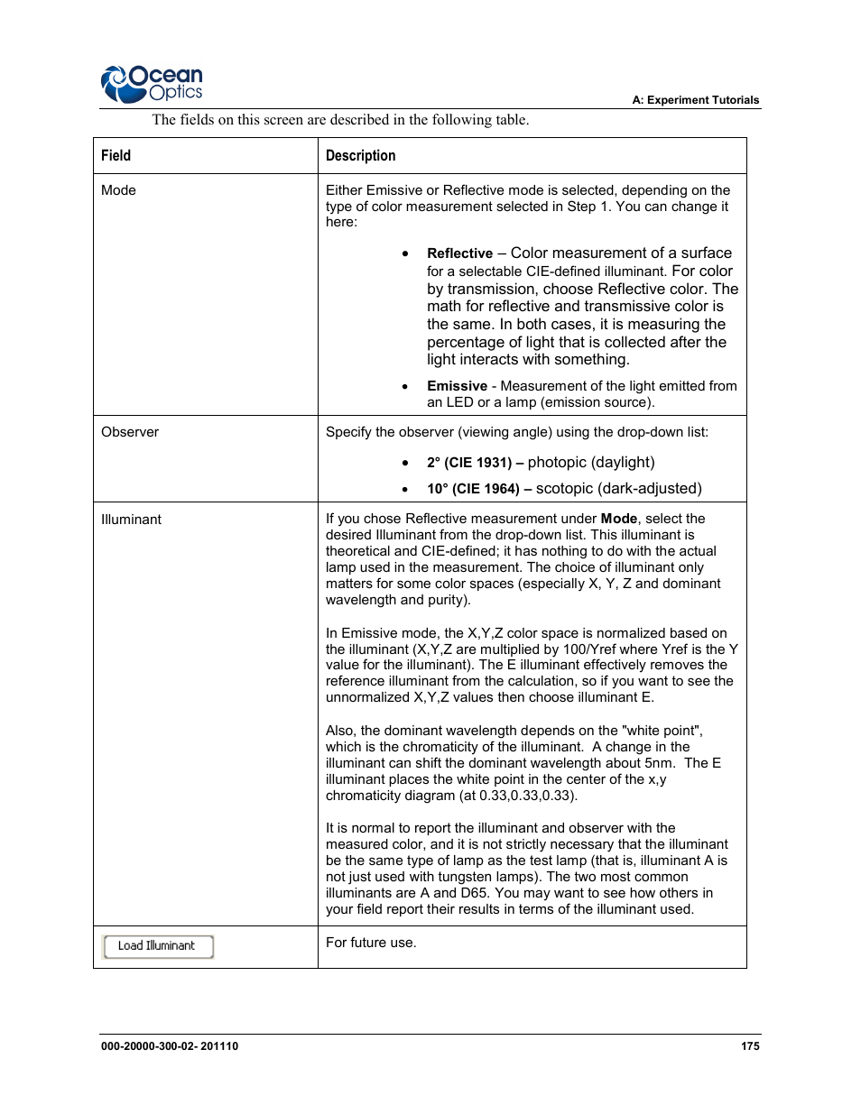Ocean Optics SpectraSuite User Manual | Page 187 / 198