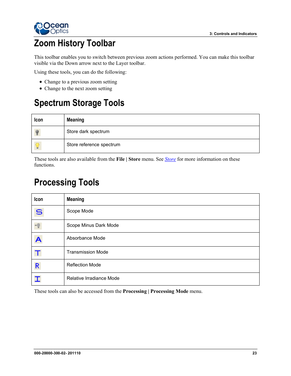 Zoom history toolbar, Spectrum storage tools, Processing tools | Ocean Optics SpectraSuite User Manual | Page 35 / 198