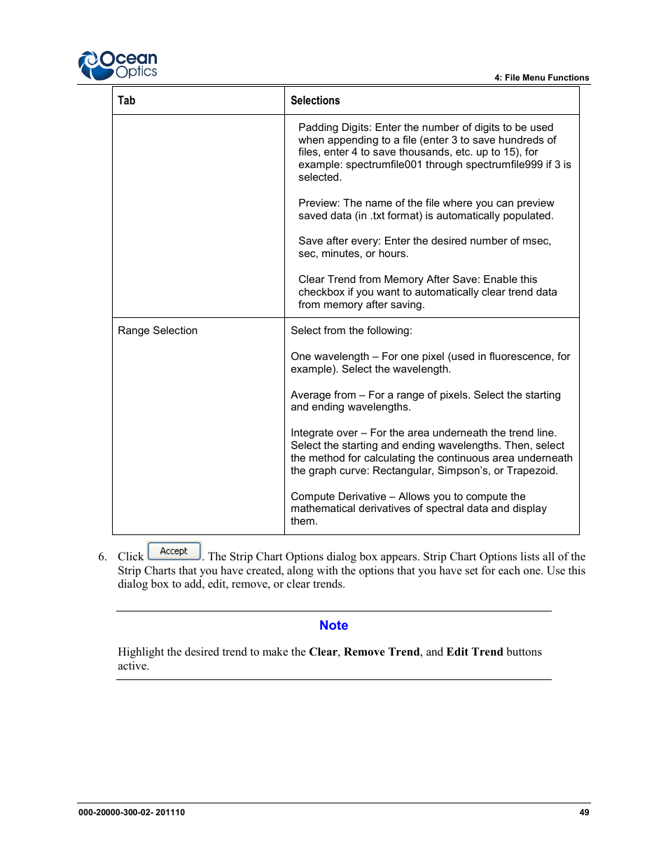 Ocean Optics SpectraSuite User Manual | Page 61 / 198