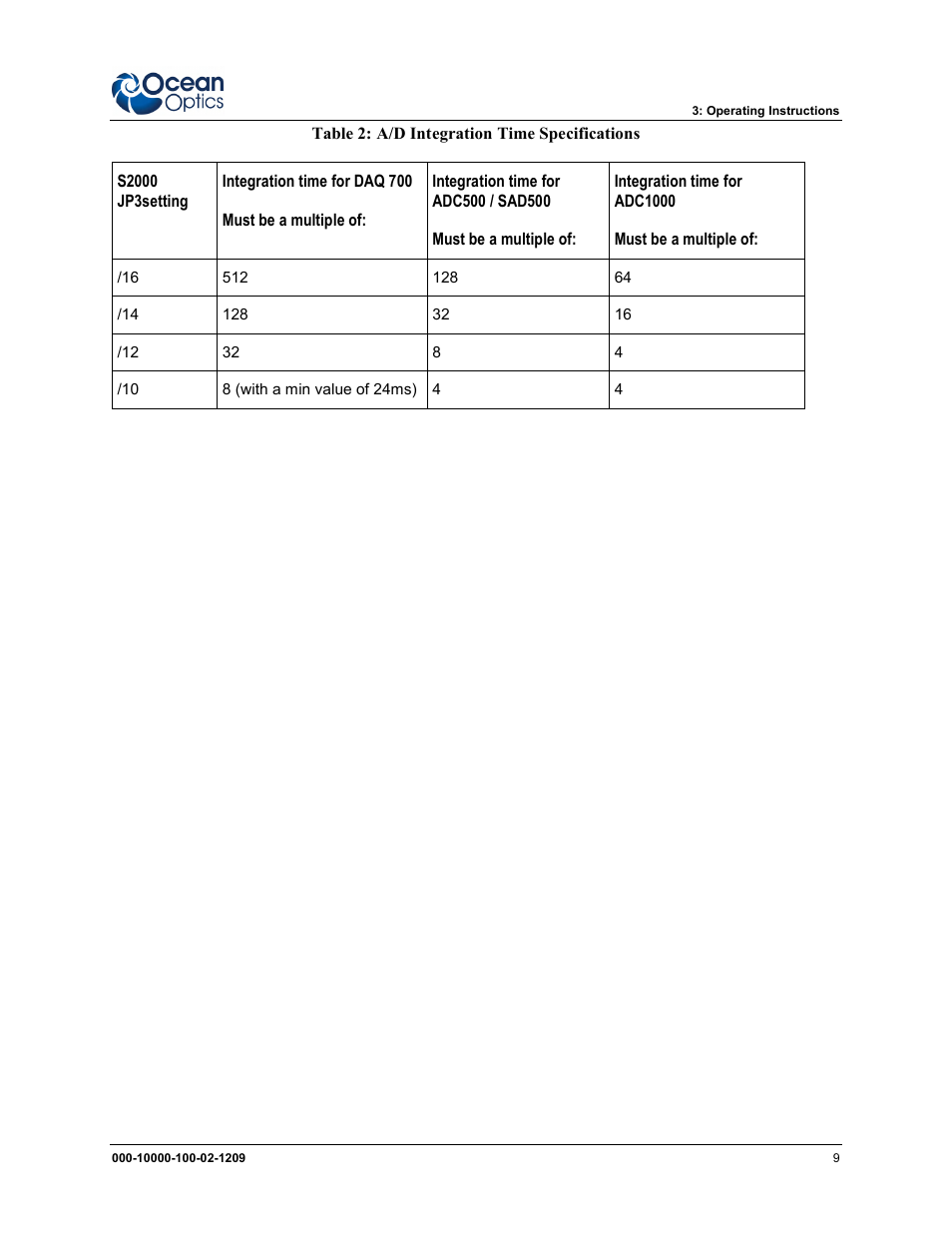 Ocean Optics LS-475 User Manual | Page 17 / 20