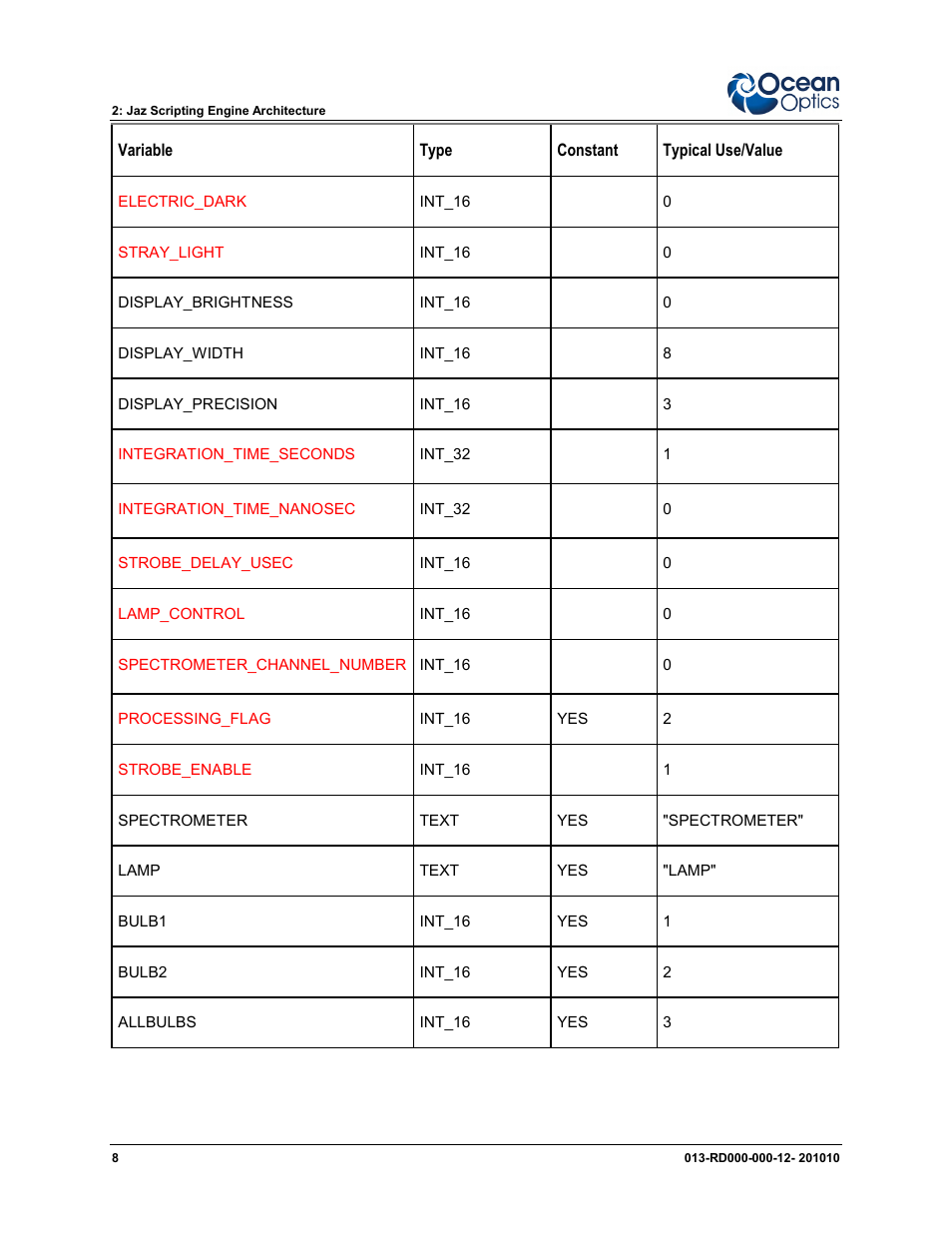 Ocean Optics Jaz Scripting Language and Scripting Engine User Manual | Page 16 / 74