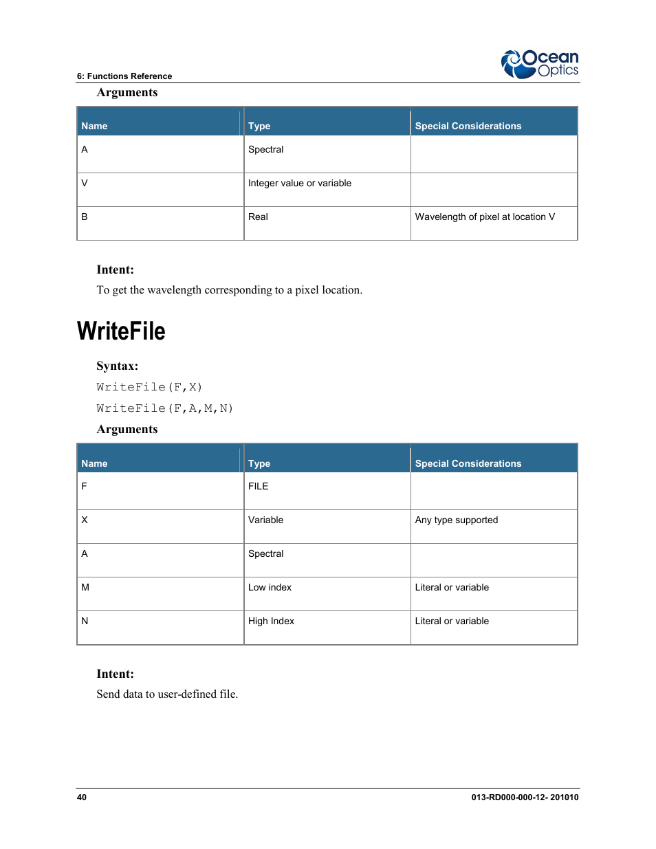 Writefile | Ocean Optics Jaz Scripting Language and Scripting Engine User Manual | Page 48 / 74