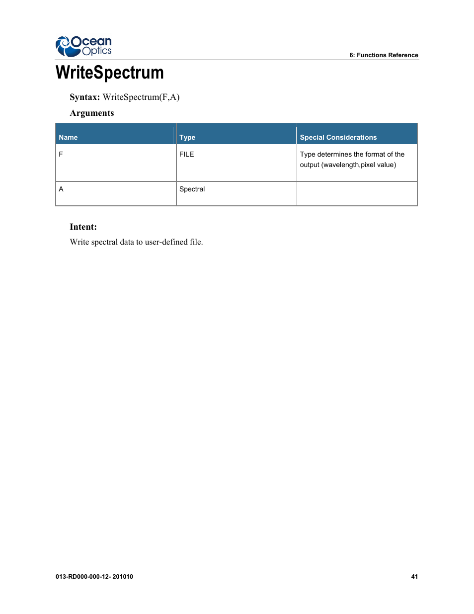 Writespectrum | Ocean Optics Jaz Scripting Language and Scripting Engine User Manual | Page 49 / 74