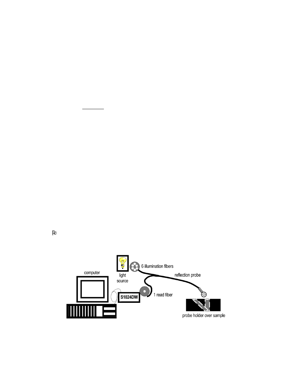 Reflection experiments | Ocean Optics S1024DW Install User Manual | Page 57 / 67