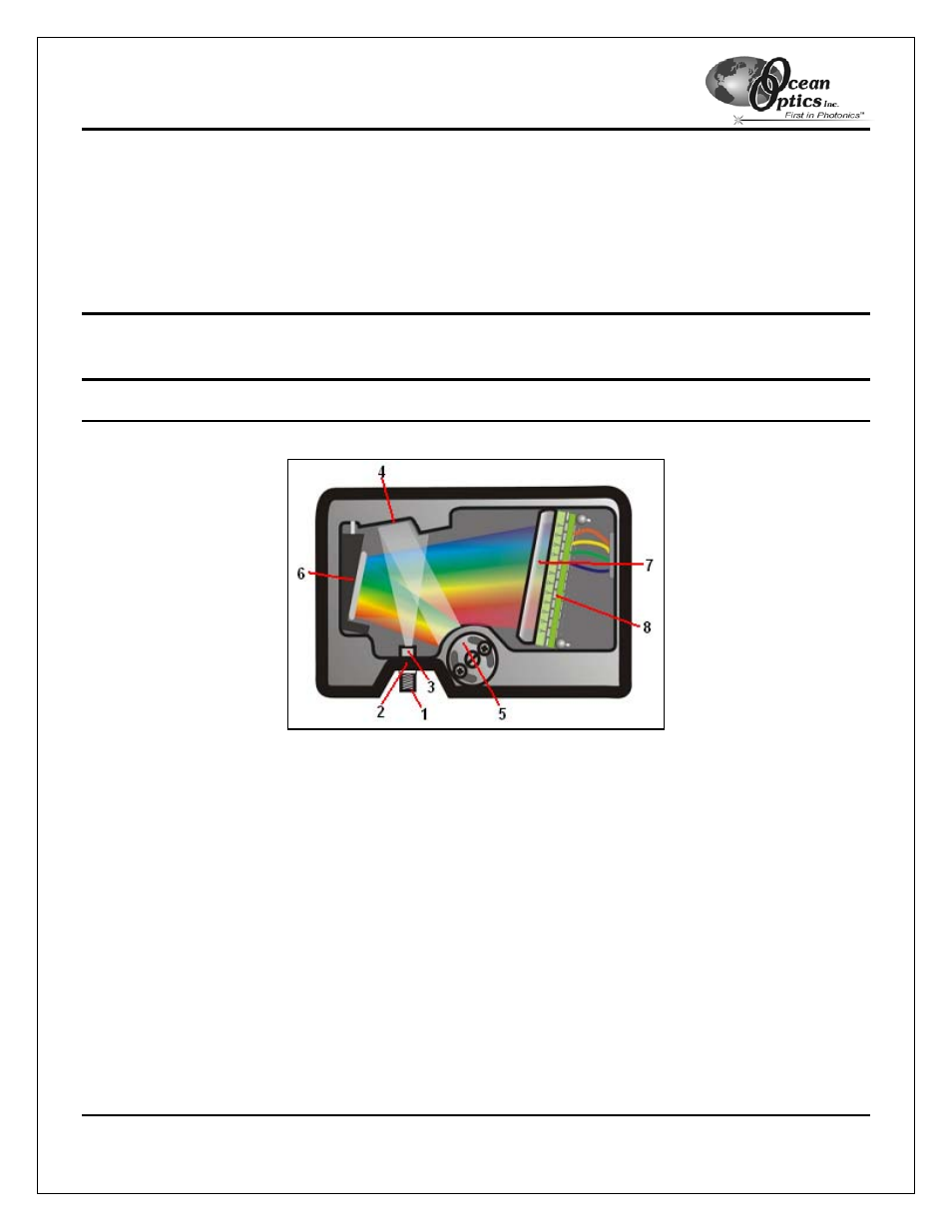 How the usb2000 works, Usb2000 specifications | Ocean Optics USB2000 User Manual | Page 10 / 43