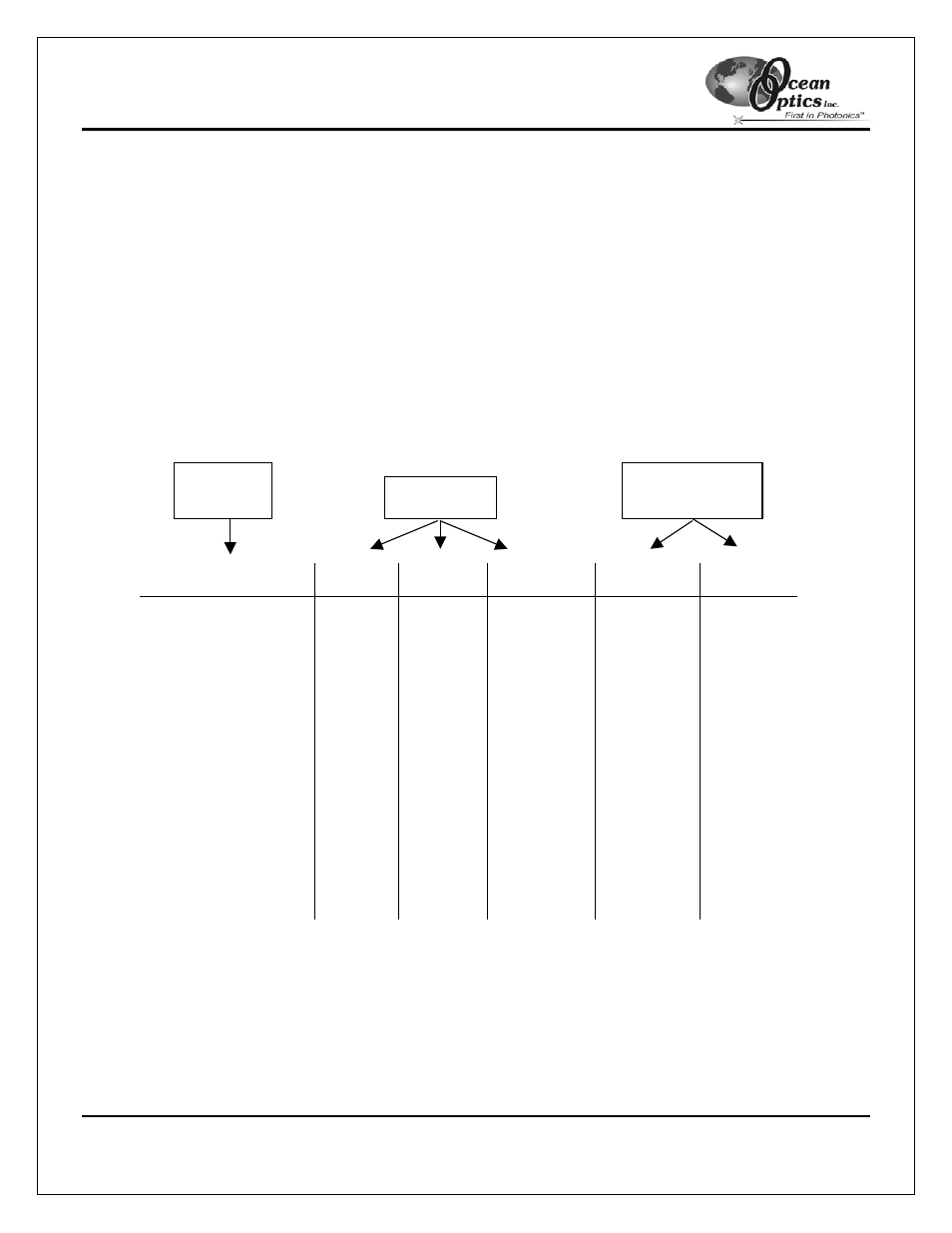 Calibrating the wavelength of the spectrometer, Appendix a | Ocean Optics USB2000 User Manual | Page 37 / 43