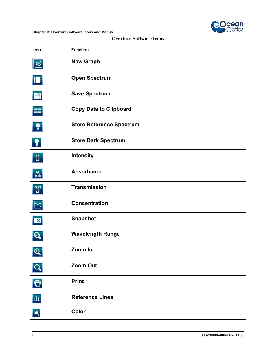 Ocean Optics Overture User Manual | Page 16 / 56