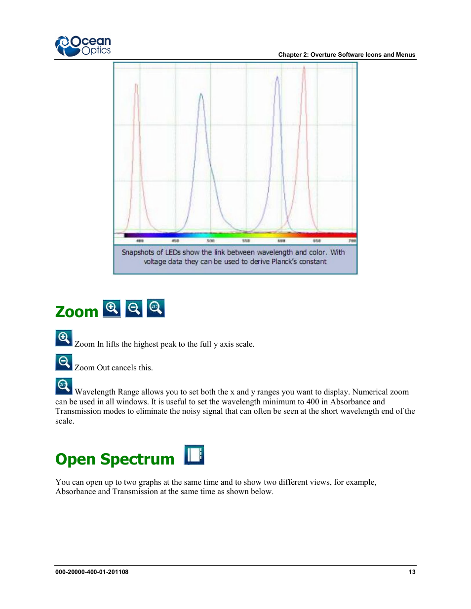 Zoom, Open spectrum | Ocean Optics Overture User Manual | Page 21 / 56