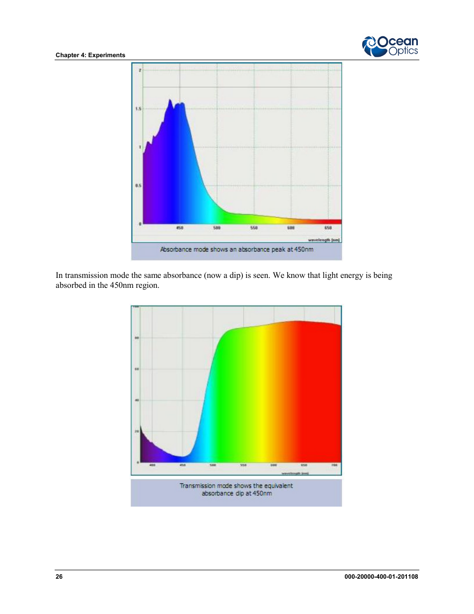 Ocean Optics Overture User Manual | Page 34 / 56