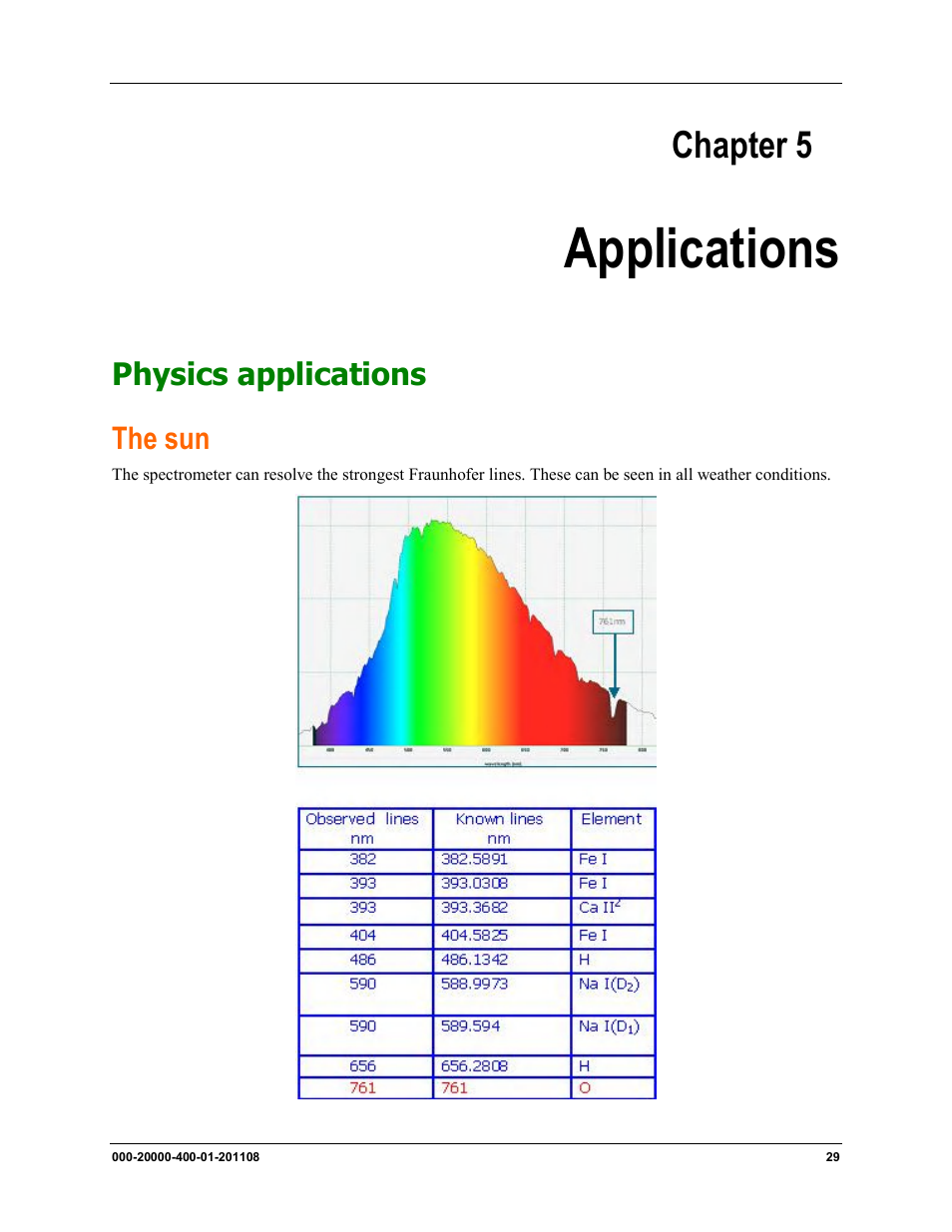 Applications, Chapter 5 | Ocean Optics Overture User Manual | Page 37 / 56