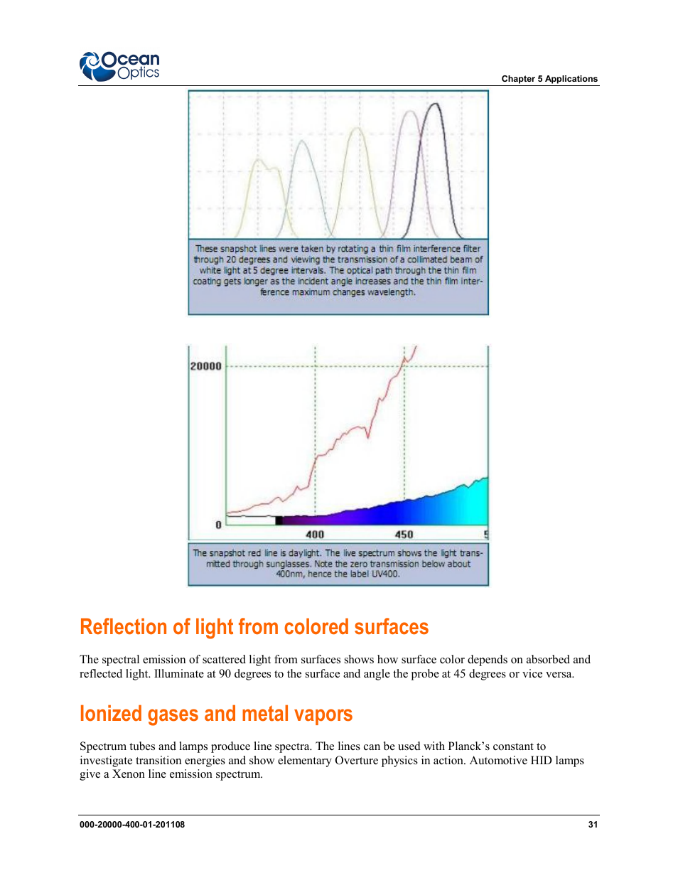 Reflection of light from colored surfaces, Ionized gases and metal vapors | Ocean Optics Overture User Manual | Page 39 / 56