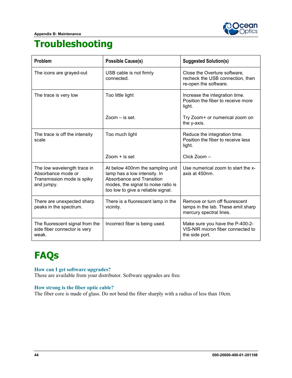 Troubleshooting faqs, Troubleshooting, Faqs | Ocean Optics Overture User Manual | Page 52 / 56