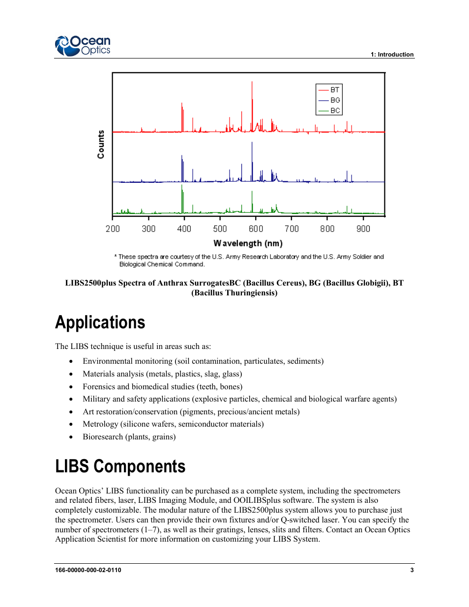 Applications, Libs components | Ocean Optics LIBS2500plus User Manual | Page 13 / 64