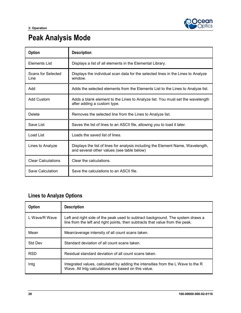 Peak analysis mode, Lines to analyze options | Ocean Optics LIBS2500plus User Manual | Page 38 / 64