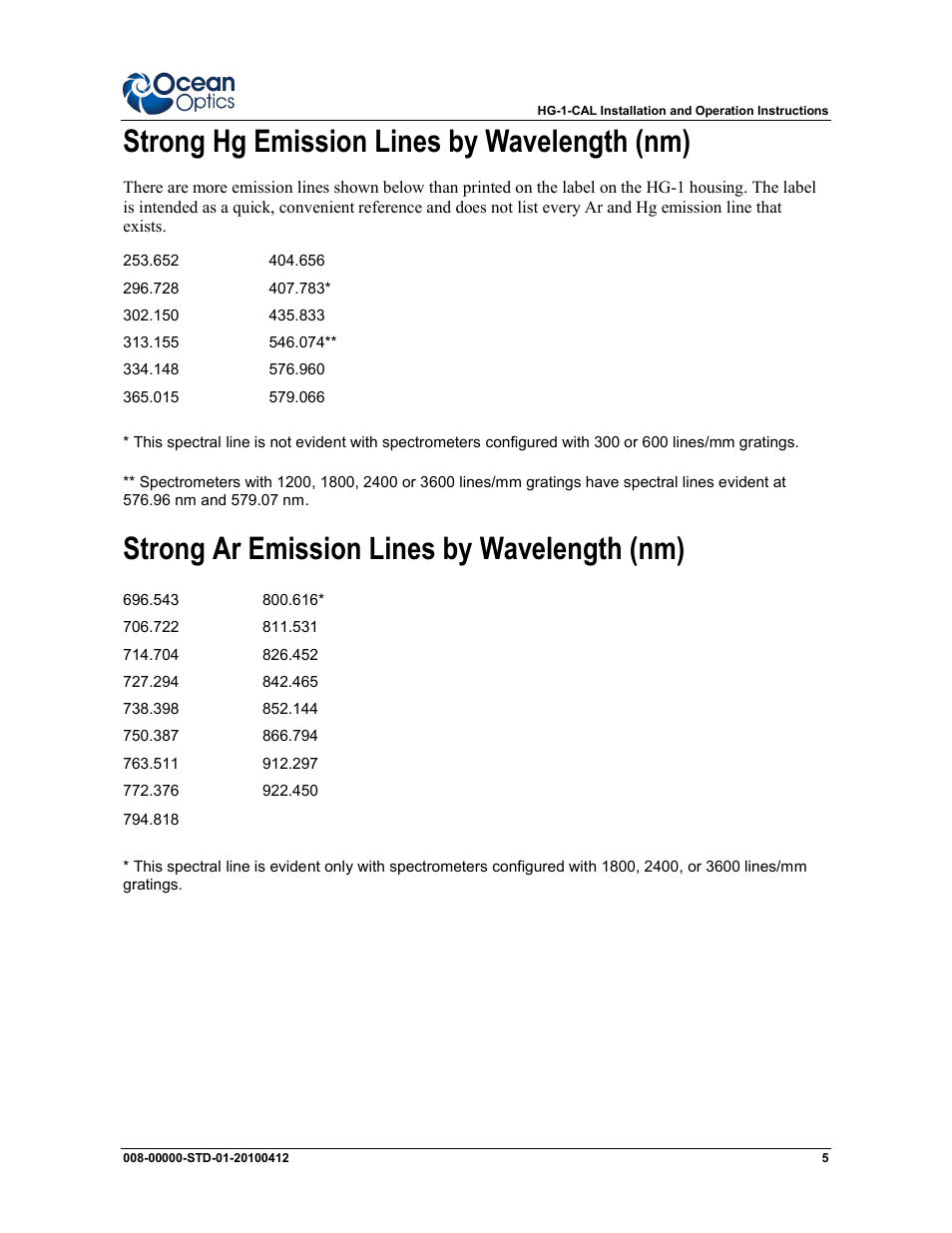 Strong hg emission lines by wavelength (nm), Strong ar emission lines by wavelength (nm) | Ocean Optics HG-1 Mercury Argon User Manual | Page 5 / 6