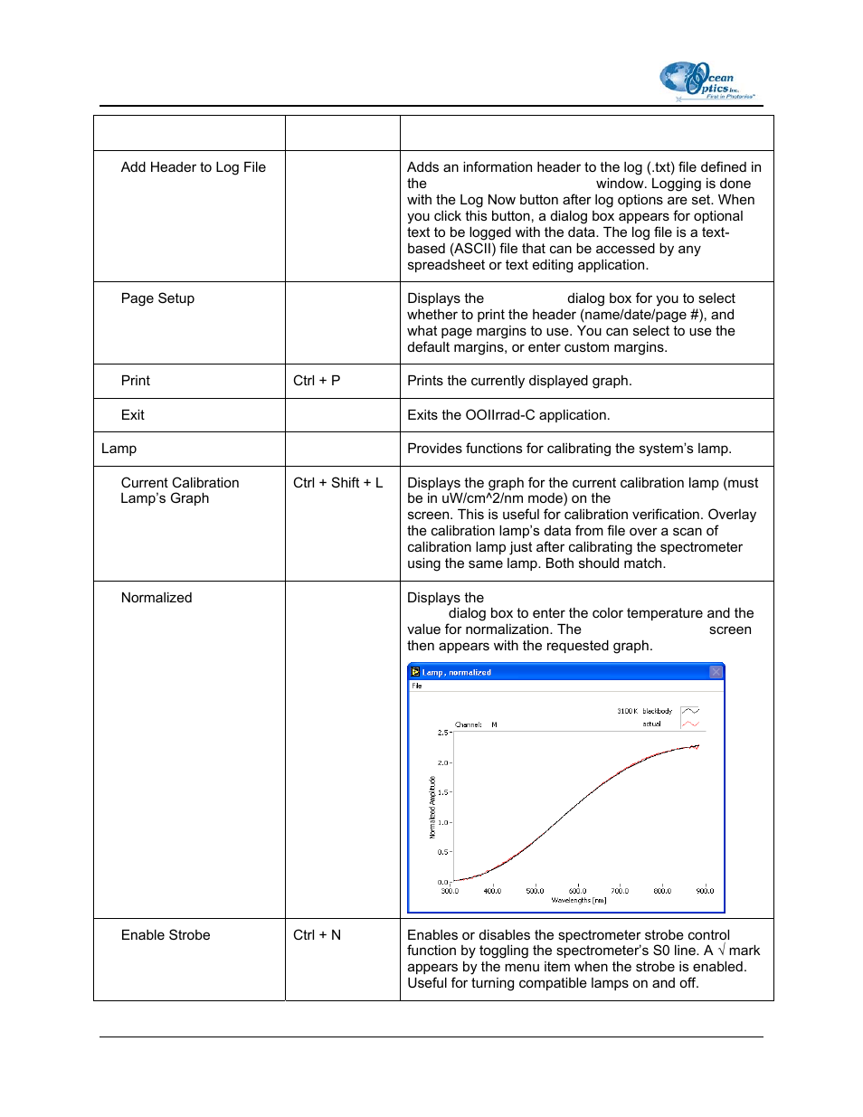 Ocean Optics OOIIrrad-C User Manual | Page 24 / 72