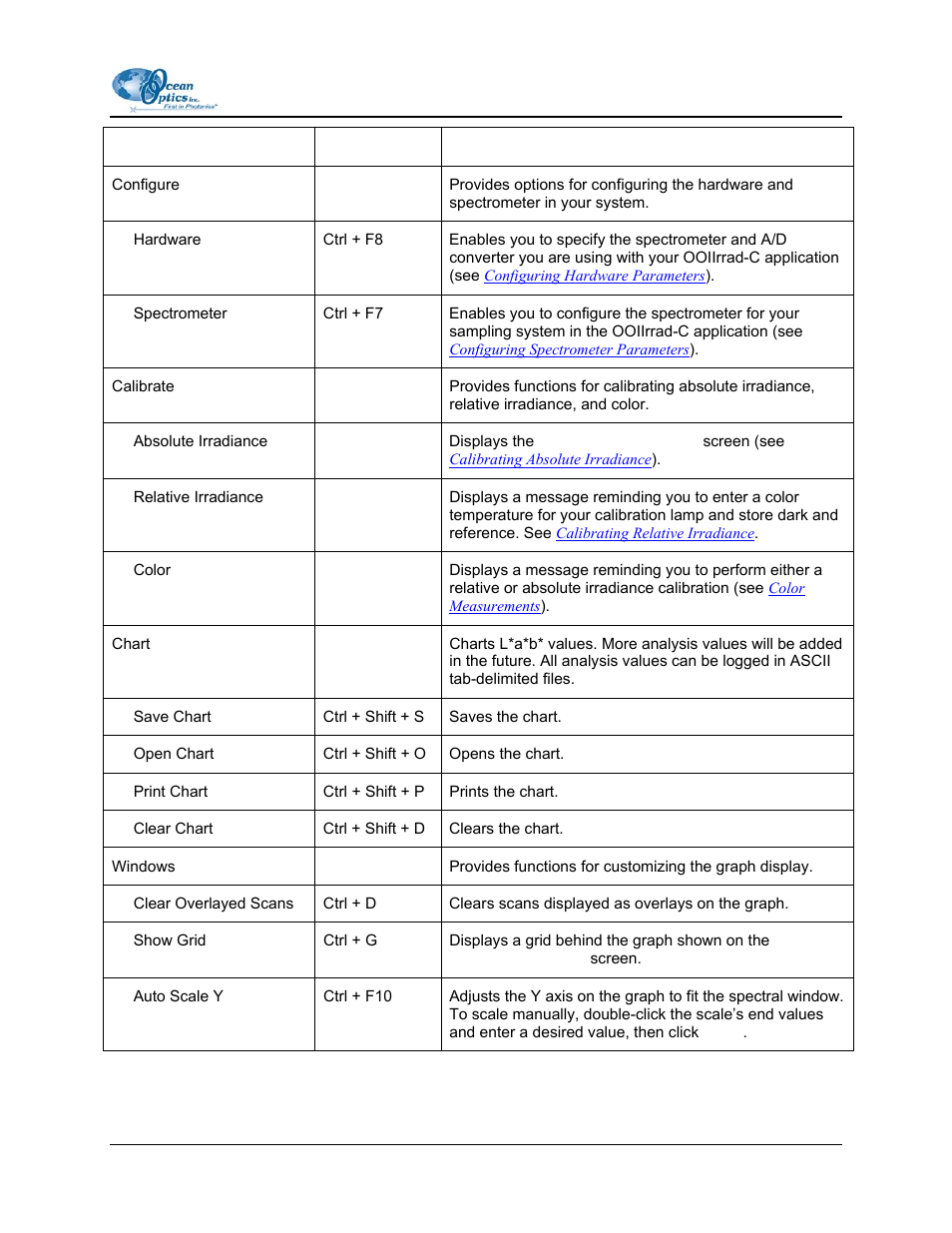 Ocean Optics OOIIrrad-C User Manual | Page 25 / 72