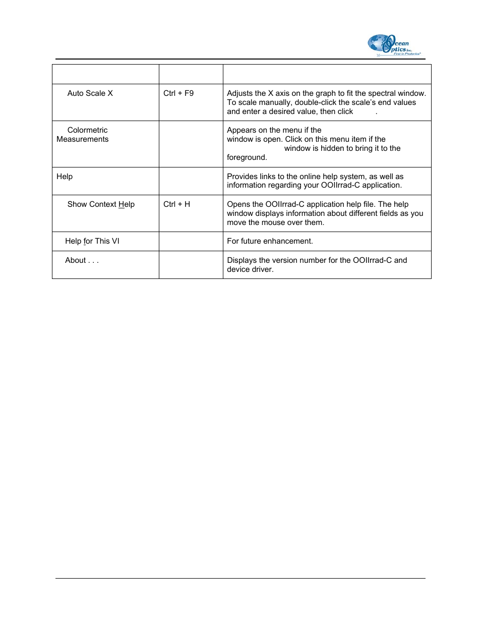 Ocean Optics OOIIrrad-C User Manual | Page 26 / 72