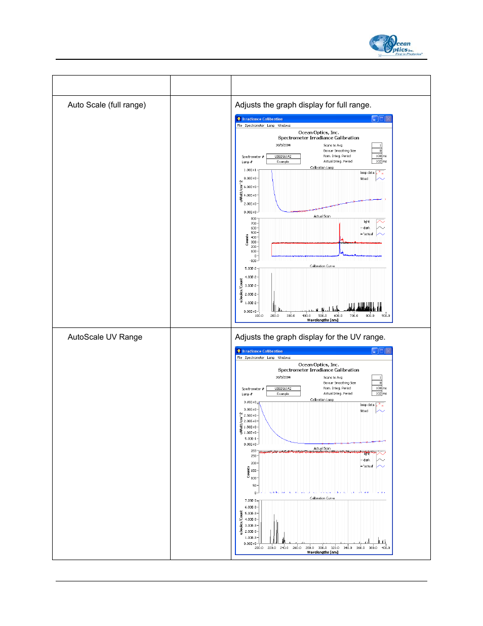 Ocean Optics OOIIrrad-C User Manual | Page 32 / 72