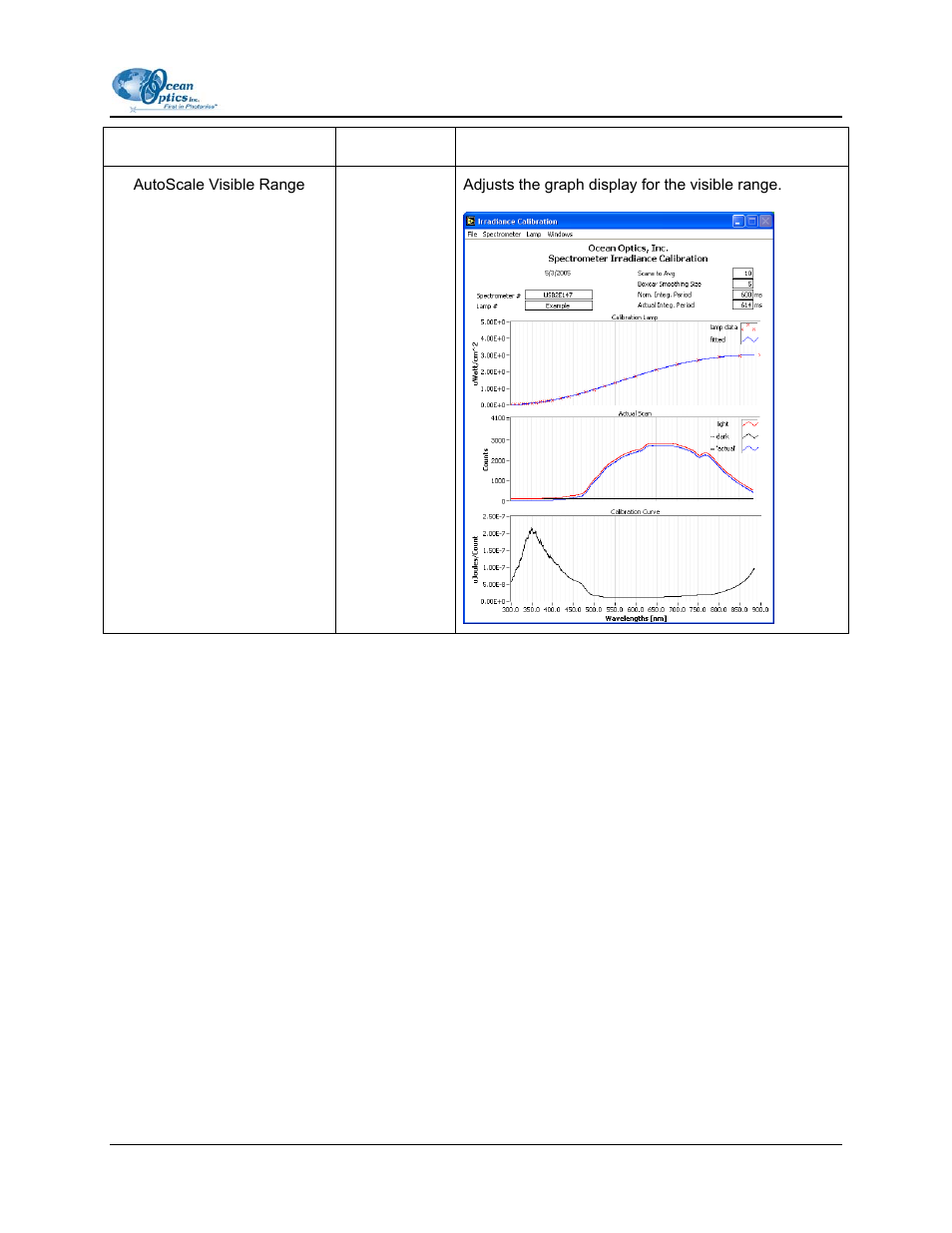 Ocean Optics OOIIrrad-C User Manual | Page 33 / 72