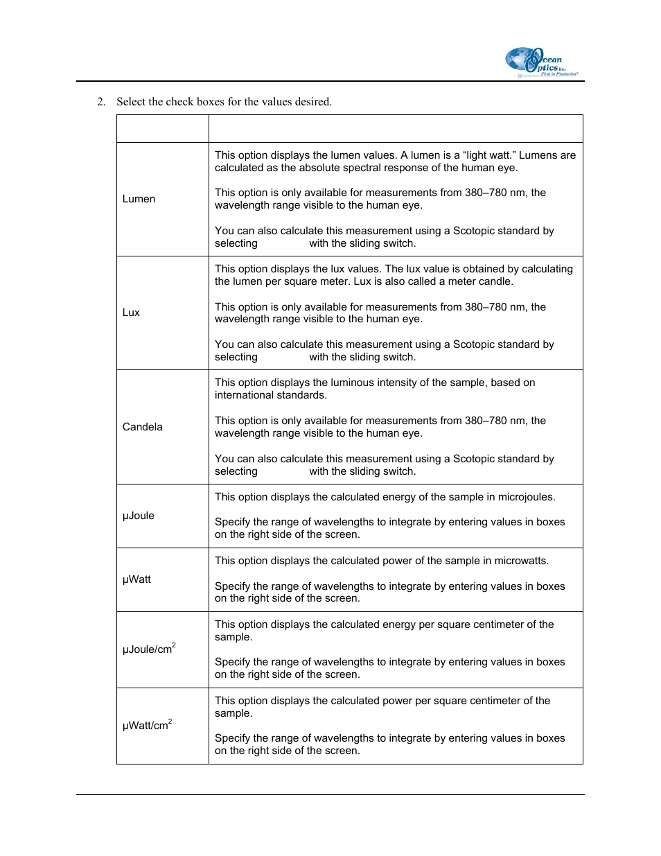 Ocean Optics OOIIrrad-C User Manual | Page 46 / 72