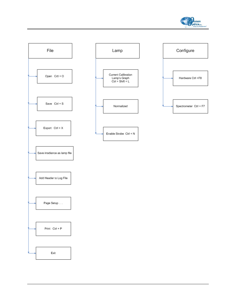 Ocean Optics OOIIrrad-C User Manual | Page 68 / 72