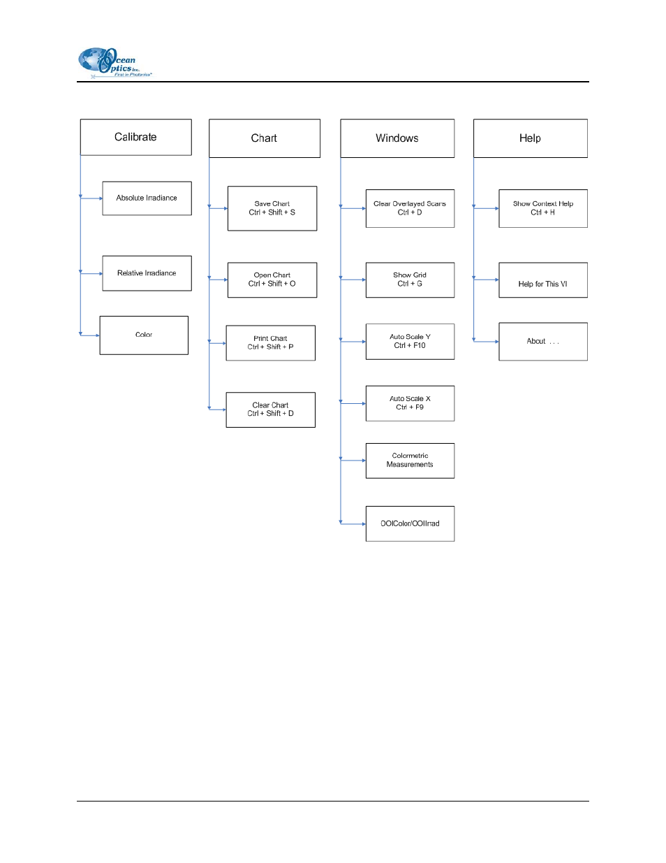 Ocean Optics OOIIrrad-C User Manual | Page 69 / 72