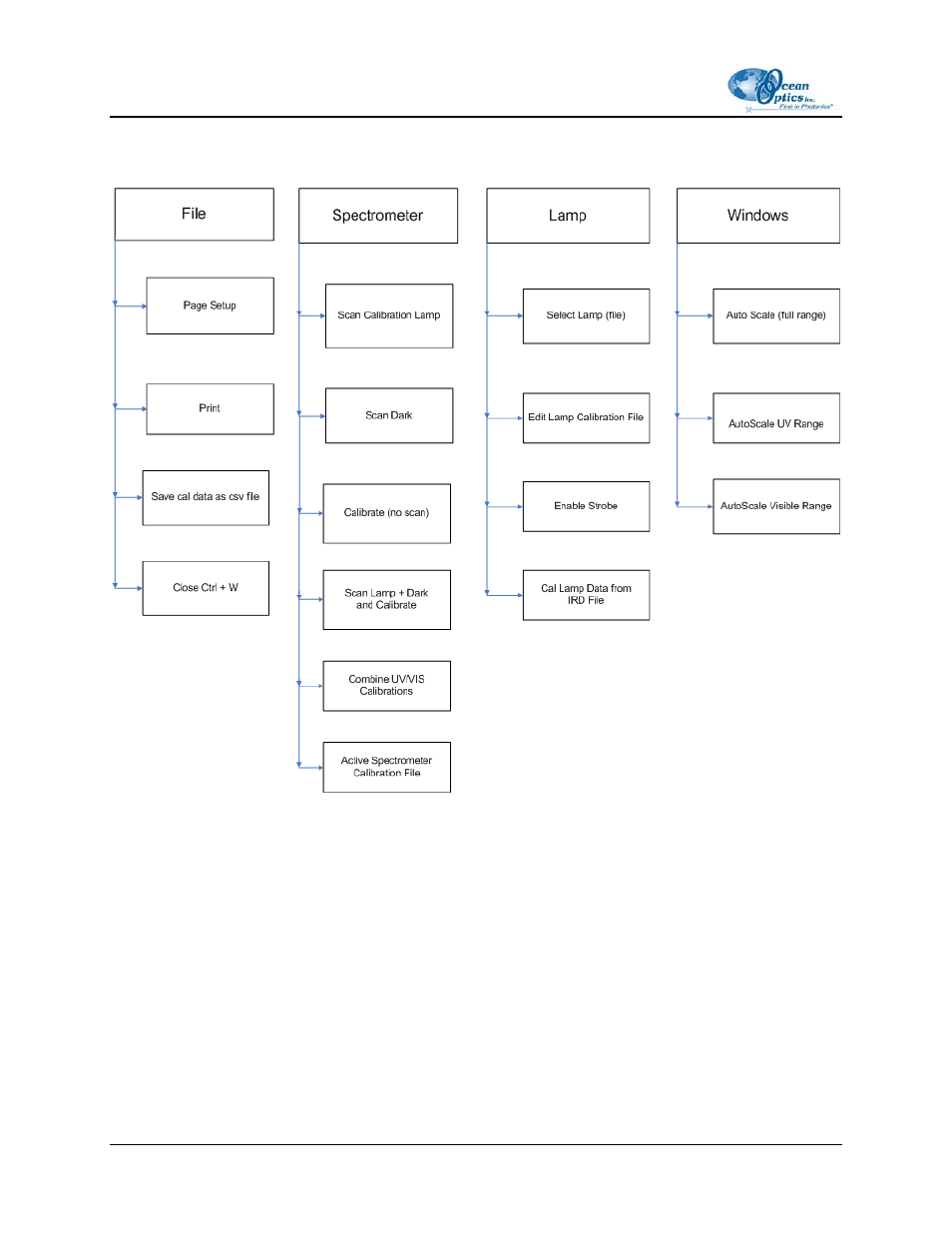 Ocean Optics OOIIrrad-C User Manual | Page 70 / 72